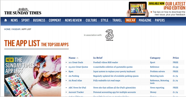 The London Times, Top 500 Apps,  February 13th, 2011