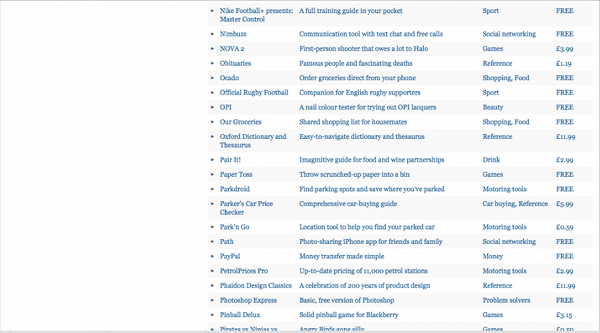 The London Times, Top 500 Apps,  February 13th, 2011